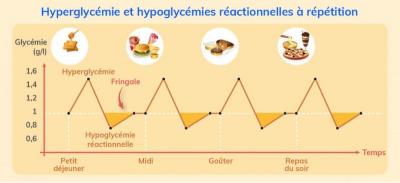 hyperglycemie-hypoglycemies-.jpg