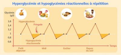 hyperglycemie-hypoglycemies-.jpg hyperglycemie-hypoglycemies-.jpg