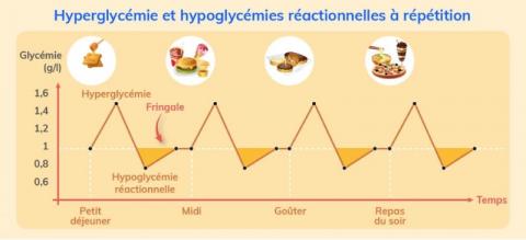 hyperglycemie-hypoglycemies.jpg